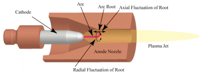 electrode and nozzle 7